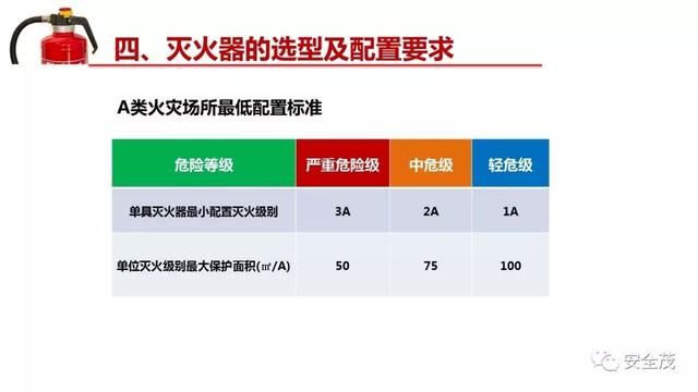 灭火器的有效期，灭火器的有效期是几年（干粉灭火器的有效期是几年）