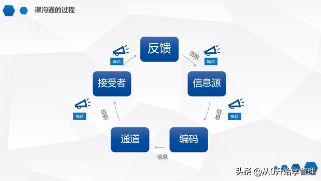 沟通能力培训方案，沟通能力培训方案怎么写（沟通技巧培训<完整版>PPT）