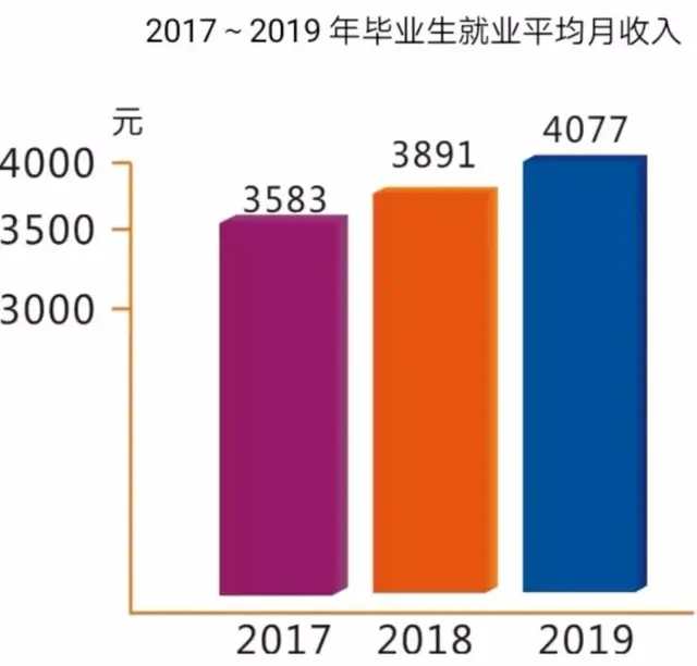 九州职业技术学院2019年招生章程，今年还要进行高职单招