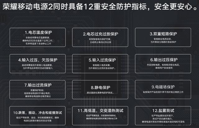 古希腊简欧风来袭 万毫安大容量电霸-荣耀移动电源2评测