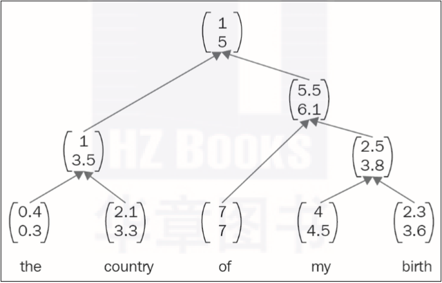 cnn是什么意思，cnn是什么意思网络用语（CNN、RNN、GAN都是什么）