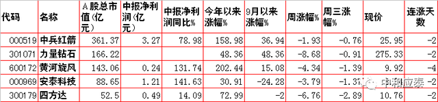 玉溪香烟价格表图大全，玉溪香烟价格表图（周四A股重要投资信息）