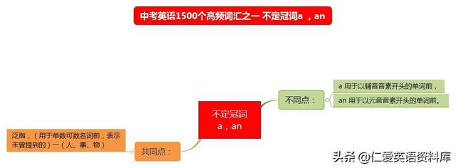 a开头的英文名男孩，以a开头的男生英文名字大全（中考英语1500个高频词汇思维导图之一）