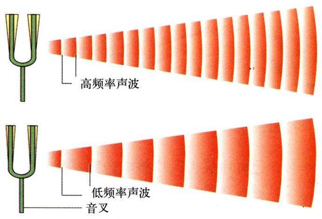 音障是什么，自然界中不仅存在音障