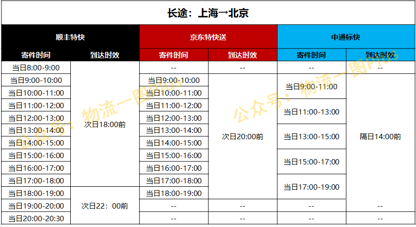 顺丰18元与23元区别(顺丰23元属于什么)