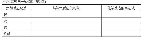 硫酸铜相对分子质量，硫酸铜的相对分子质量（九年级化学上册复习要点）