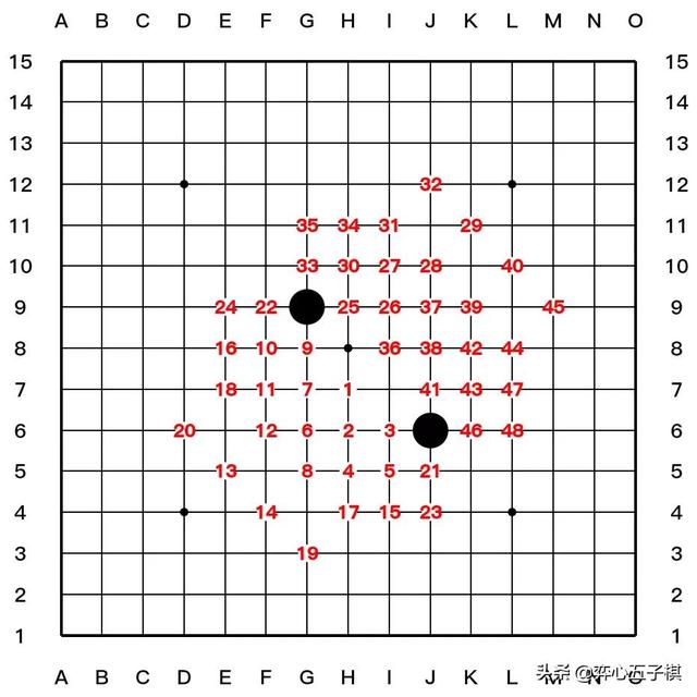 五子棋必胜开局，五子棋7步必胜开局（大家都说五子棋先手必胜）
