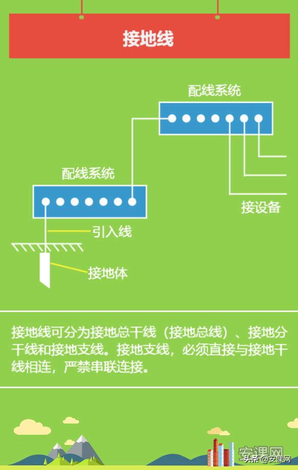 地线怎么接地视频方法，地线怎么接地多深（接地装置的组成——3、接地线）