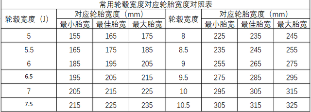  轮胎规格参数表图，重载轮胎型号和规格表