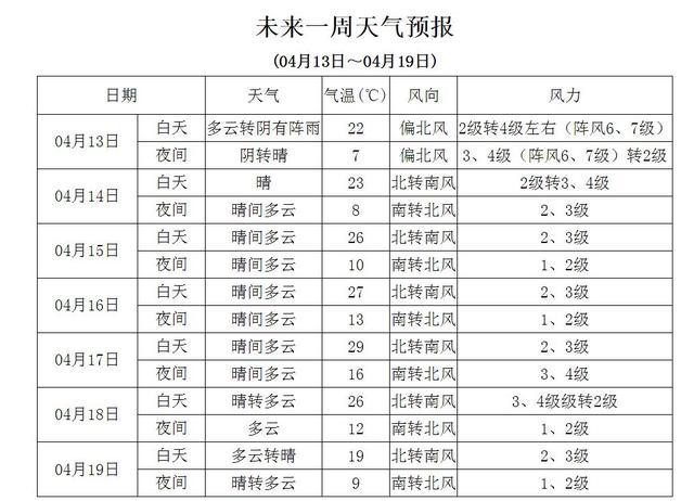 气旋与反气旋特征，不同类型的气旋你了解多少