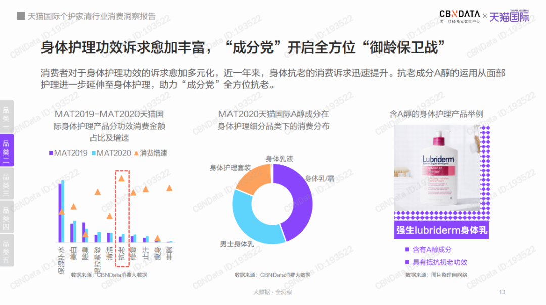个护类目包括哪些(美容院说特价项目不能退)