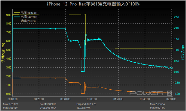 苹果12pro max长度是多少厘米（有线平常心无线很尴尬）