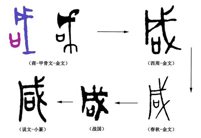 通字开头的成语，外字开头的成语（说文解字：“筚路蓝缕）