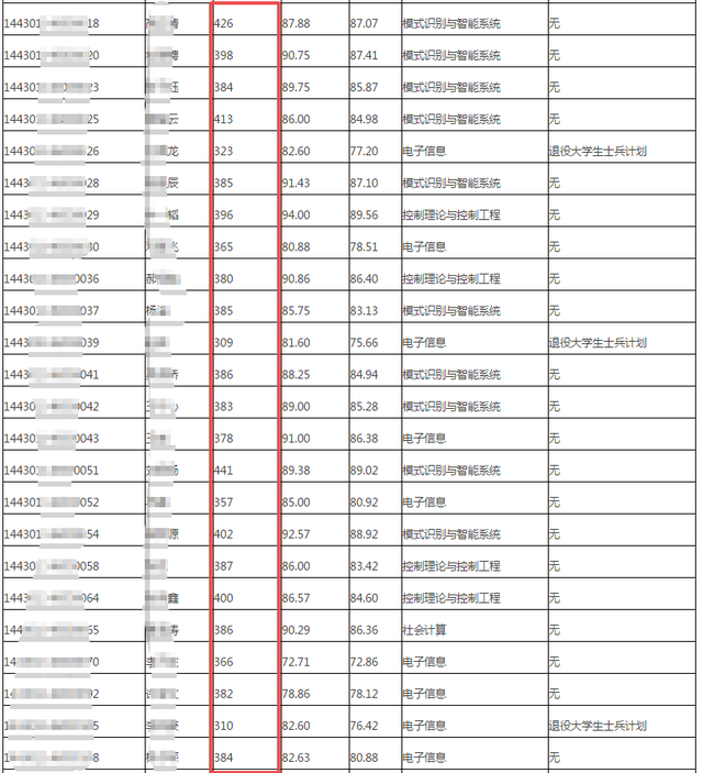 中国科学院大学是985还是211，中国科学院大学是双一流吗（却听说找工作还不如“双非”）