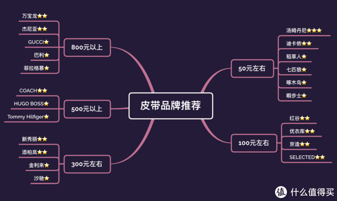 七匹狼皮具（5元到5000元）