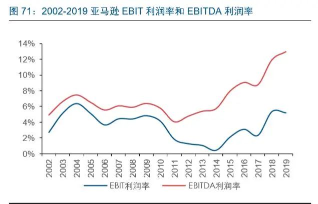 商务搜索（电商龙头案例分析）