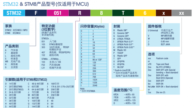 stm32是什么，要看懂stm32要学什么（刚入行不会选择STM32）