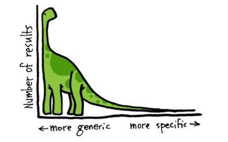 长尾定律，经常听到的长尾理论是什么（长尾定律在生活中应用的例子）