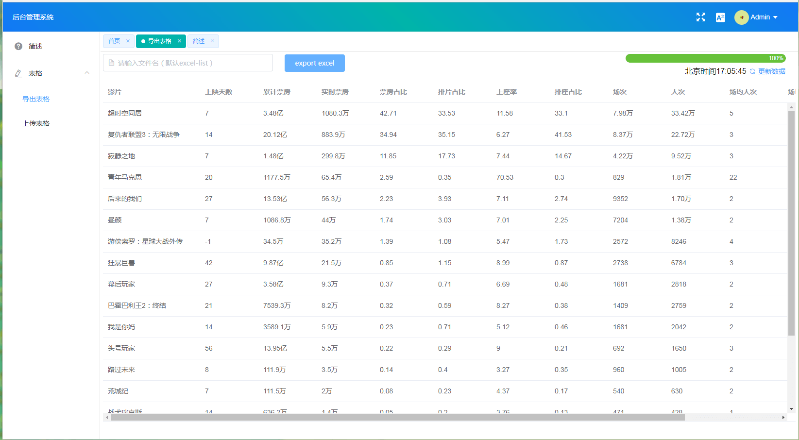 cms教程-源码窝，基于vue的开源CMS
