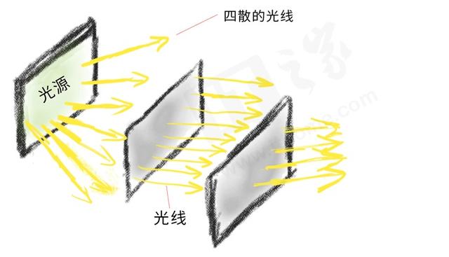 uled和oled的区别，uled和oled的区别哪个好详细介绍（ULED、QLED、SLED……买电视之屏幕面板大科普）