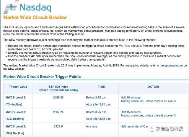股市熔断是什么意思，股市熔断是啥意思（一文精讲熔断机制以及市场崩盘）