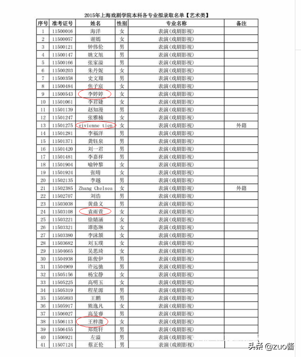 深海利剑演员表，深海利剑演员表金子晴（《都挺好》小明玉美国籍引关注）