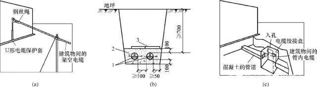 综合布线系统的组成和特点，弱电人要知道的综合布线系统基础知识