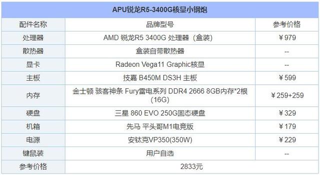 电脑diy配置清单，DIY电脑配置清单有哪些（2020年5月从入门到高端的组装电脑配置推荐清单+DIY装机市场行情）