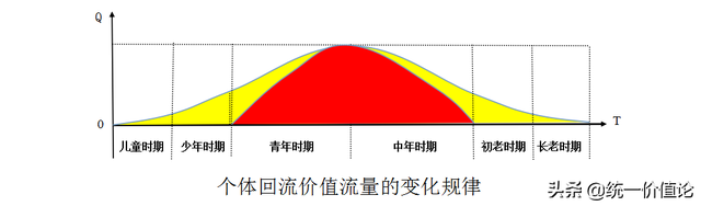 12岁属于儿童还是青少年，十二岁的孩子叫什么少年（人生各阶段划分的理论依据与客观标准）