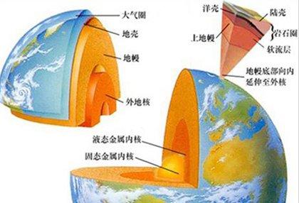 世界上最深的洼地，世界最深的洼地（是否隐藏未知世界）