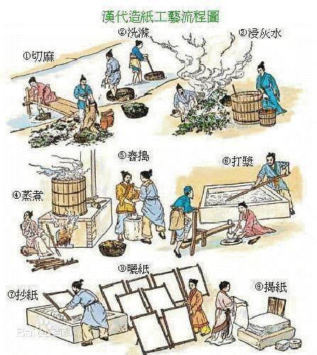 蔡伦造纸意义，穿越必备技之——造纸术