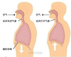 跳绳岔气怎么办才能快点好，跑步岔气怎么办才能快点好（运动后“岔气”的快速处理方法和日常预防）