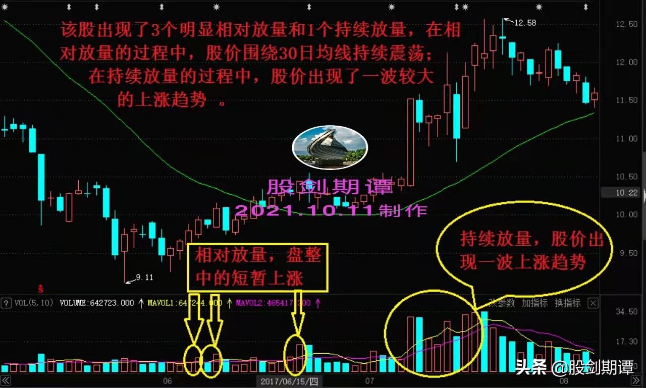 成交量怎么算(股票成交量图基础知识图解)