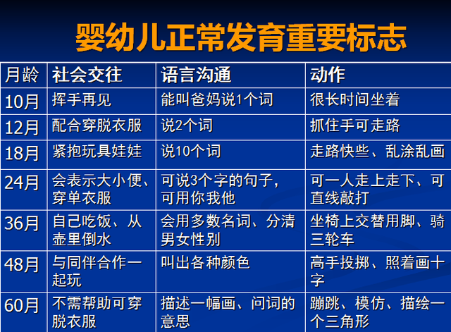 边缘智力的孩子心理年龄，如何评估小孩子是否存在智力发育障碍