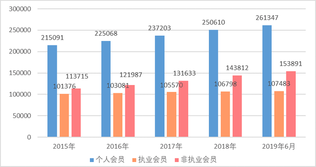 全国有多少注册会计师，全国一年报考注册会计师有多少人（我国的注册会计师饱和了吗）