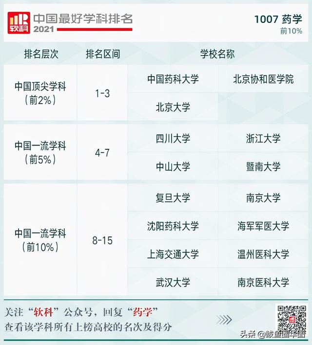 2021全国大学政治学专业排名，政治学专业排名前几的大学（2021软科中国最好学科排名）