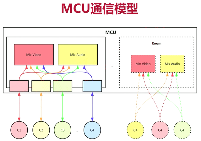 webrtc推流，webrtc推流和拉流（WebRTC进阶流媒体服务器开发-多人互动架构）