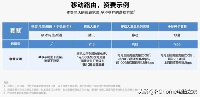 华为手机怎么插卡，华为nova手机插卡指导安装nano-SIM卡（华为移动路由4G路由2）