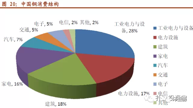 铜的相对分子质量是多少，铜的相对原子质量是多少（铜产业链必备知识，值得收藏）