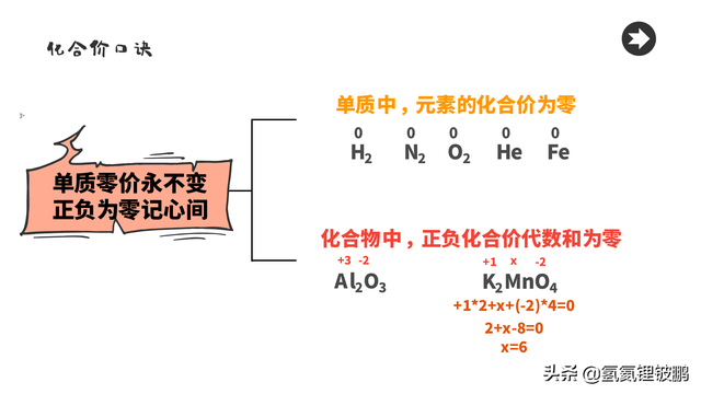 硅的化合价是多少，氮化硅的化合价是多少（初中九年级化学必背的口诀-----化合价口诀）