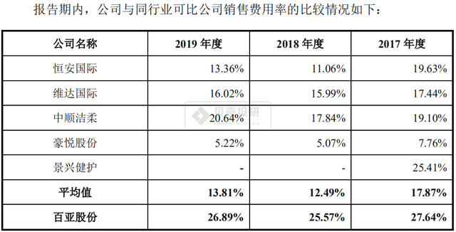 自由点的卫生巾好吗，却靠川渝妹子在支撑