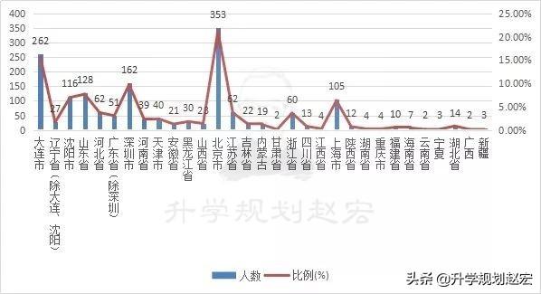 东北财经大学就业网（位于东北地区的这所三非财经大学）