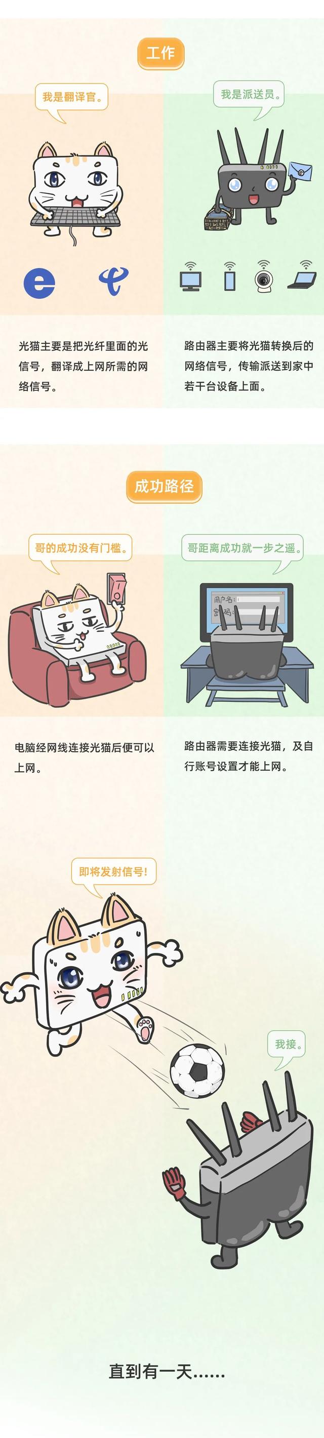 光猫和路由器的区别，光猫和路由器的区别是什么（光猫就能设置WiFi）