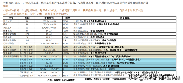 pv值是什么意思，请问PV值 是什么意思（项目成本管理-挣值计算）