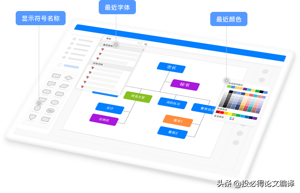 流程图类型有哪些，流程图的基本图形有哪些（几款好用的流程图工具）