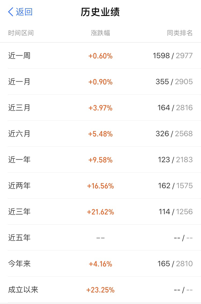 支付宝基金如何取出本金来，支付宝基金如何取出本金来操作？