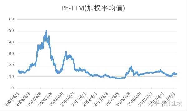 支付宝基金怎么稳赚，支付宝基金怎么稳赚不赔？