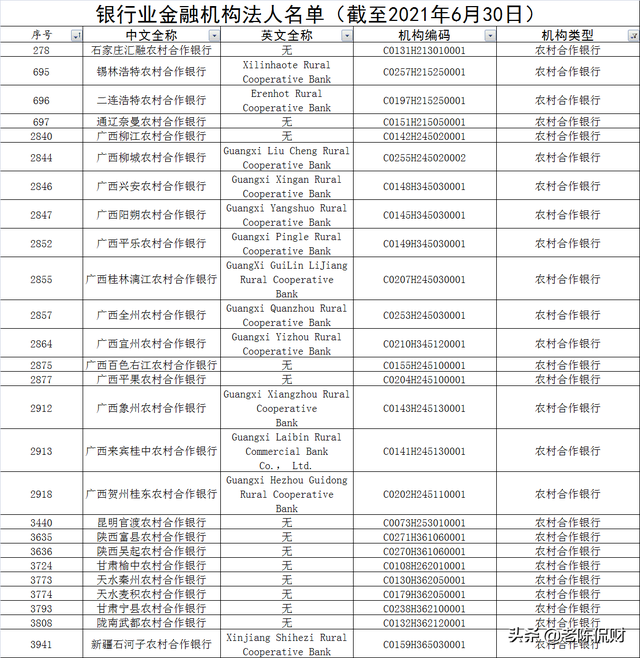 商业银行有哪些（国内最新4608家银行业金融机构名单公布）