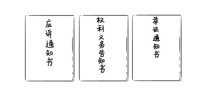 法院传票查询网，如何查询人民法院传票（突然接到法院传票怎么办）