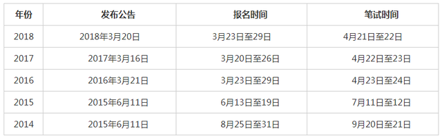 新疆省考时间，2022年新疆省考时间（新疆公务员都考什么）